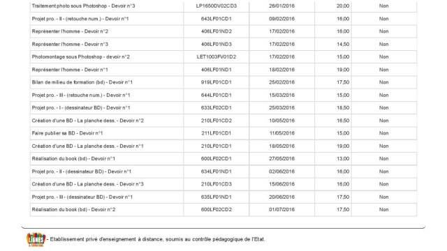 lignes.espace-eleves.com_Relevé de notes-page-002